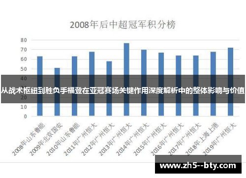 从战术枢纽到胜负手福登在亚冠赛场关键作用深度解析中的整体影响与价值 从战术枢纽到胜负手福登在亚冠赛场关键作用深度解析中的整体影响与价值