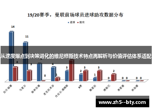 从速度爆点到决策进化的维尼修斯技术特点再解析与价值评估体系适配 从速度爆点到决策进化的维尼修斯技术特点再解析与价值评估体系适配