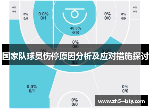 国家队球员伤停原因分析及应对措施探讨