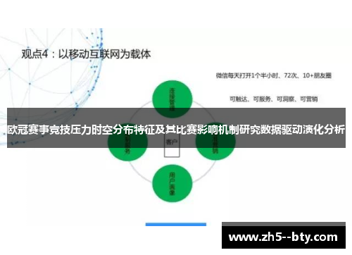 欧冠赛事竞技压力时空分布特征及其比赛影响机制研究数据驱动演化分析 欧冠赛事竞技压力时空分布特征及其比赛影响机制研究数据驱动演化分析