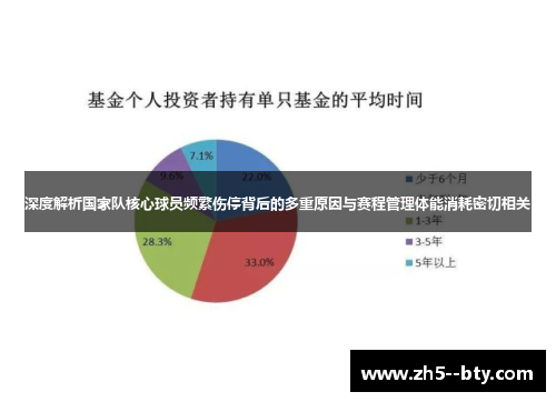 深度解析国家队核心球员频繁伤停背后的多重原因与赛程管理体能消耗密切相关 深度解析国家队核心球员频繁伤停背后的多重原因与赛程管理体能消耗密切相关